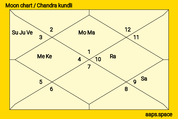 Leena Jumani chandra kundli or moon chart